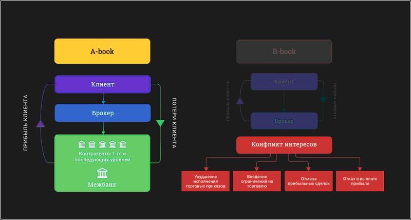 ICE FX  Forex-,     A-book